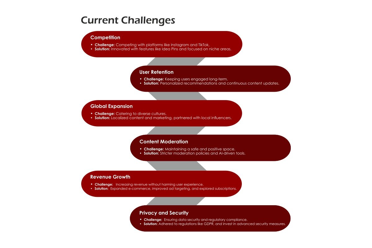 Pinterest: The Journey to 10 Million Monthly Visitors | The Enterprise World