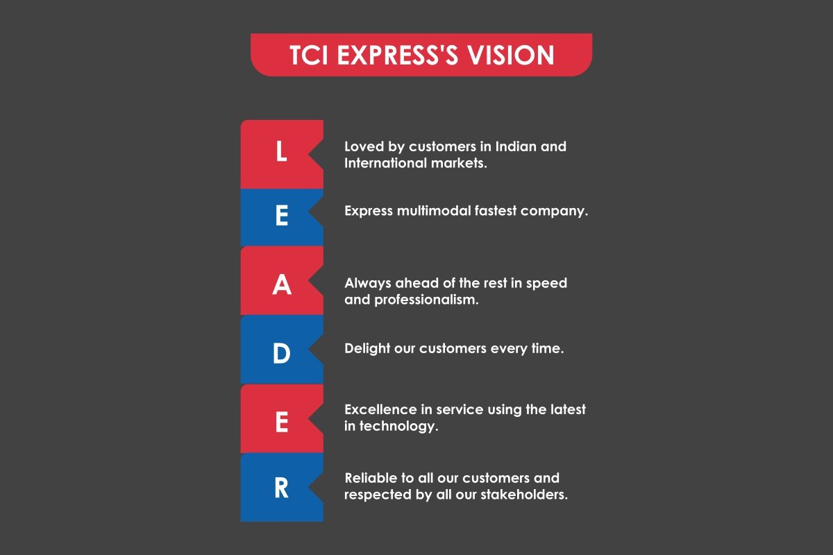 TCI Express: Logistics & Express Delivery | Chander Agarwal | The Enterprise World